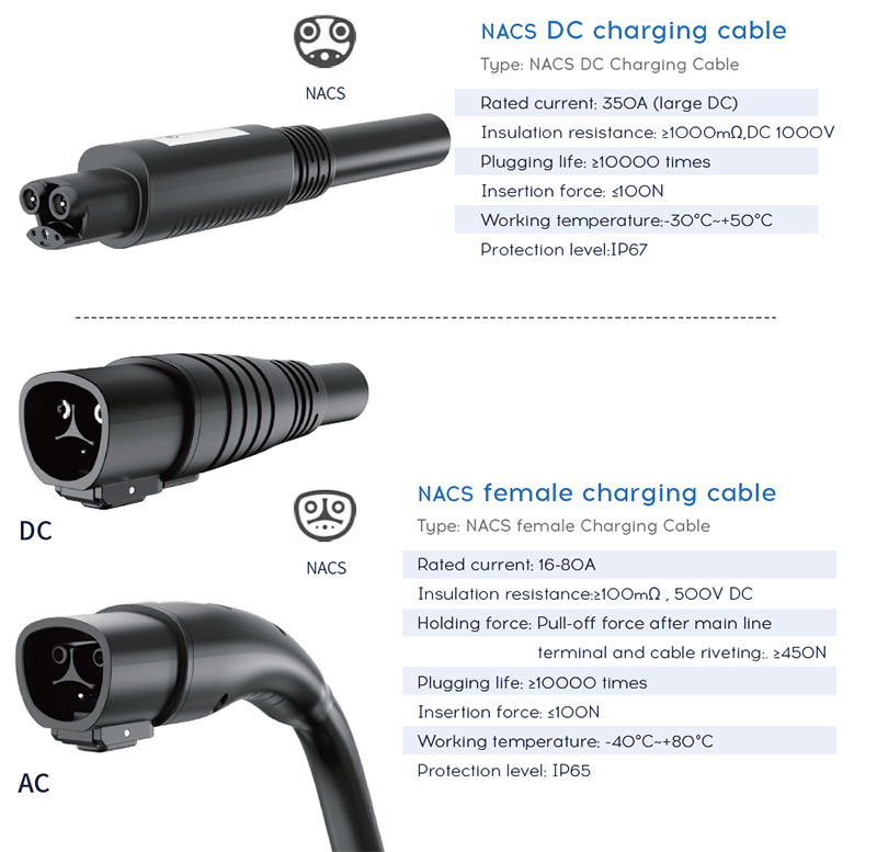 NACS DC Charging cable